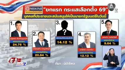 นิด้าโพล ยกแรก ชี้คนหนุน ณัฐพงษ์ เป็นนายกฯ