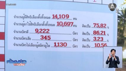 ผลคะแนนโหวตโนมากกว่าผู้สมัคร อบต.ท่าชะมวง