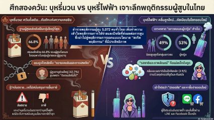 ผลวิจัยบุหรี่ไฟฟ้า 19 จังหวัด เลิกสูบบุหรี่ตั้งแต่วันนี้ มีเงินเก็บ 6.4 แสน