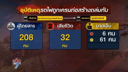 สรุปสถานการณ์ล่าสุด เครนก่อสร้างถล่ม