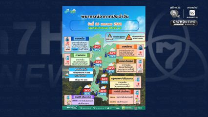 กรุงเทพฯ ปริมณฑล อุณหภูมิสูงขึ้น 1-2 องศาเซลเซียส อากาศเย็นถึงหนาวกับมีหมอกในตอนเช้า และมีหมอกหนาบางพื้นที่