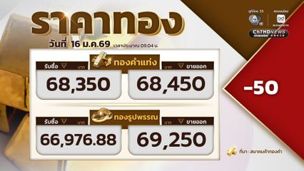 ราคาทองเปิดตลาด ราคาทองปรับลง 50 ขายออกที่บาทละ 68,450 บาท
