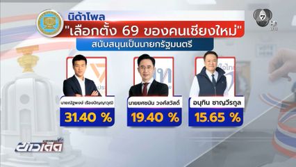 ผู้มีสิทธิเลือกตั้ง จ.เชียงใหม่ เลือกพรรคประชาชน อันดับ 1