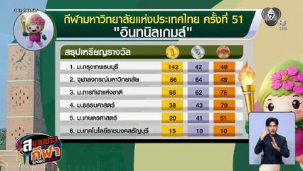 มหาวิทยาลัยกรุงเทพธนบุรี เก็บ 142 เหรียญทอง ครองจ้าวเหรียญทอง อินทนิลเกมส์
