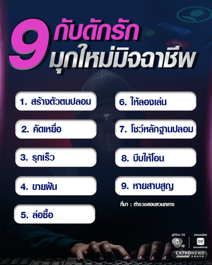 เปิดโปง 9 กับดักรัก มุกใหม่มิจฉาชีพ