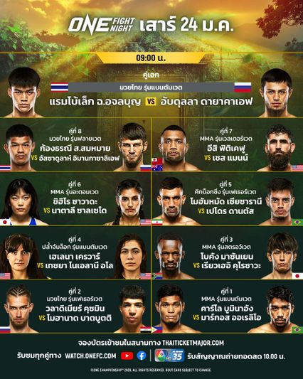 ONE Championship : ชิฮิโร ซาวาดะ เผยเป้าหมายใหญ่ อยากวัดฝีมือ แสตมป์ แฟร์เท็กซ์ และ เดนิส แซมโบอันกา