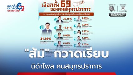 นิด้าโพล เลือกตั้ง69 สมุทรปราการ ปชน.กวาดเรียบทั้ง สส.แบ่งเขต-ปาร์ตีลิสต์