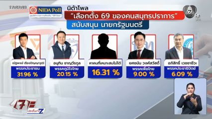 พรรคประชาชน ผลสำรวจมีคะแนนนำ