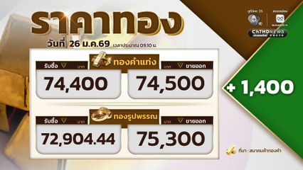 เปิดตลาดราคาทอง ราคาทองปรับขึ้น 1,400  บาท