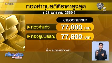 ทองคำขึ้นโหด เหมือนโกรธใครมา