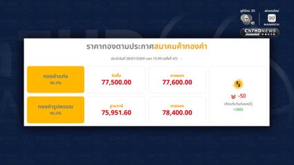 ทองปรับแล้ว 47 ครั้ง รูปพรรณขายออก 78,400 บาท