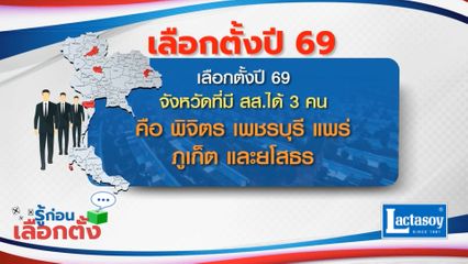 รู้ก่อนเลือกตั้ง 2569 : เลือกตั้งปี 69 จังหวัดที่มี สส.ได้ 3 คน คือพิจิตร เพชรบุรี แพร่ ภูเก็ต และยโสธร