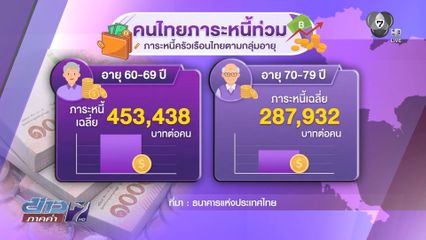 คนไทยวัยเกษียณยังแบกหนี้ท่วมหัว