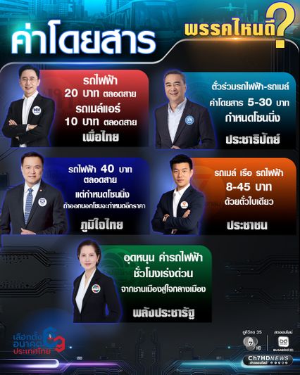 เปรียบเทียบ! นโยบาย “ค่าโดยสาร” พรรคไหนเด็ด พรรคไหนดี