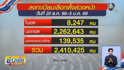 เลือกตั้ง 2569 : กทม.พบมีคนออกมาเลือกตั้งเกิน 80 %