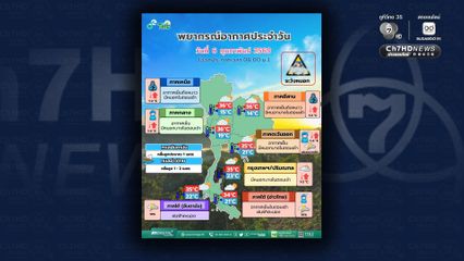 ภาคตะวันออกมีฝนเล็กน้อย ทั่วไทยอุณหภูมิสูงขึ้น