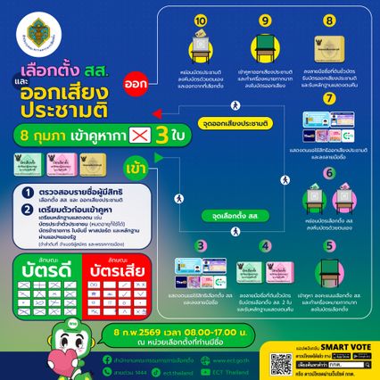 พรุ่งนี้ อย่าลืมไปใช้สิทธิเลือกตั้ง 2569 ก่อนไปใช้สิทธิอย่าลืมตรวจสอบสถานที่ที่จะไปใช้สิทธิ