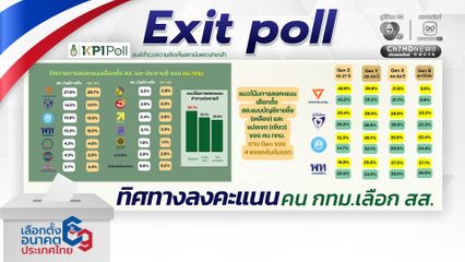 พรรคประชาชน ครองอับดับหนึ่ง คนกทม. เลือกทั้งระบบเขต และบัญชีรายชื่อ มากที่สุด