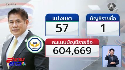 เลือกตั้ง 2569 : พรรคกล้าธรรม คะแนนเกิดคาด พลิกทุกโพล