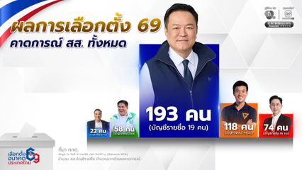 “ภูมิใจไทย” ชนะเลือกตั้งถล่มทลาย “กล้าธรรม” ผงาด “ประชาชน” เสียแชมป์ “เพื่อไทย” ต่ำร้อย