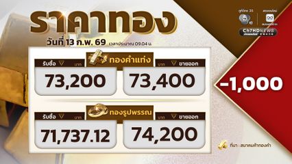 เปิดตลาดราคาทอง ราคาทองปรับลง 1,000 บาท