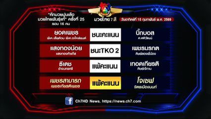 มวยเด็ด วิกหมอชิต : ผลมวยไทย 7 สี 15 ก.พ.69 แสงทองน้อย แสงทองค้าแก๊ส vs เพชรมรกต ศิษย์สองพี่น้อง