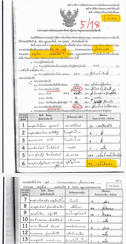 แบงค์ศุภณัฐ เปิดข้อผิดพลาดใหญ่ของ กกต. ช่องว่างทุจริต
