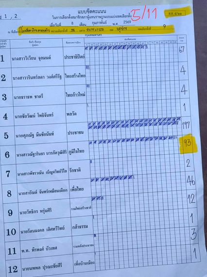 แบงค์ศุภณัฐ เปิดข้อผิดพลาดใหญ่ของ กกต. ช่องว่างทุจริต