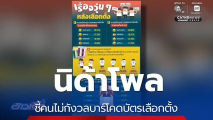 นิด้าโพล ชี้คนไม่กังวลบาร์โคดบัตรเลือกตั้ง