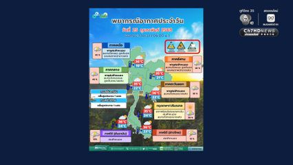เช็กด่วน! พื้นที่เสี่ยงภัยฝนฟ้าคะนองและลมกระโชกแรง