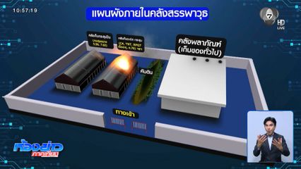 เพราะความร้อน ? คลังแสง ตชด.ระเบิด จ.สุรินทร์