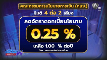 กนง.ลดดอกเบี้ยลง ระดับต่ำสุดรอบ 2 ปี