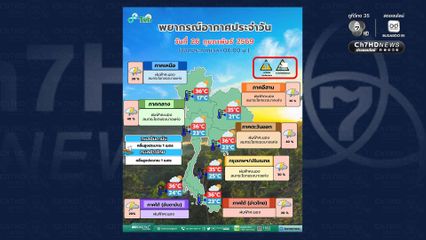 กรุงเทพฯและปริมณฑล มีฝนฟ้าคะนอง ร้อยละ 30 ของพื้นที่ กับมีลมกระโชกแรงบางแห่ง