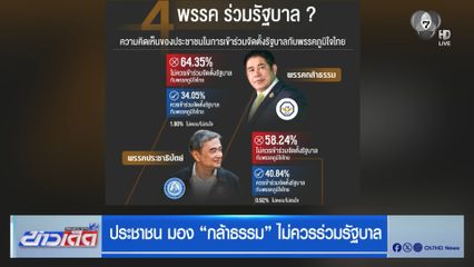 ประชาชน มอง "กล้าธรรม" ไม่ควรร่วมรัฐบาล