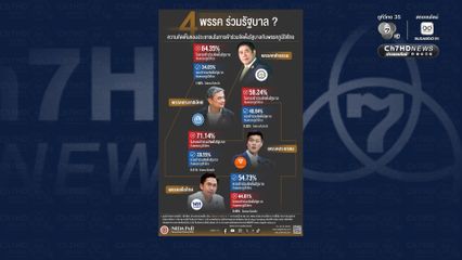 นิด้าโพล ผลสำรวจเกินครึ่ง บอก ”กธ.-ปชป.“ ไม่ควรร่วมรัฐบาล