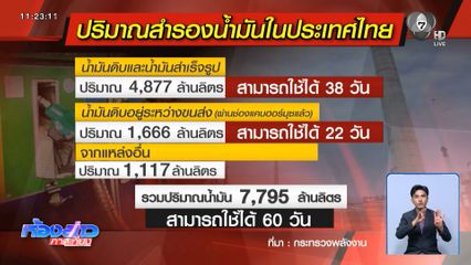 ผวา ! ปริมาณน้ำมันสำรองเหลือน้อย