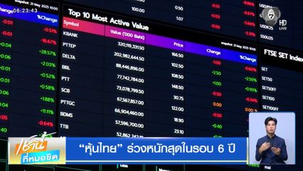 หุ้นไทย ร่วงหนักสุดในรอบ 6 ปี