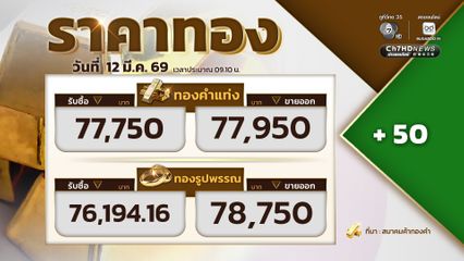 ราคาทองเปิดตลาด ราคาทองปรับขึ้น 50 ขายออกที่บาทละ 77,950 บาท