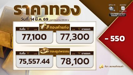 เปิดตลาดราคาทองคำล่วง 550 บาท ขายออกบาทละ 77,300 บาท