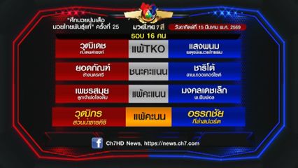 มวยเด็ด วิกหมอชิต : ผลมวยไทย 7 สี 15 มี.ค.69 โฟกัส นายกสร้อยเวียงยองลำพูน vs ยอดอีที ปตท.ทองทวี