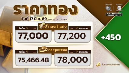 เปิดตลาดราคาทอง ราคาทองปรับขึ้น 450 บาท