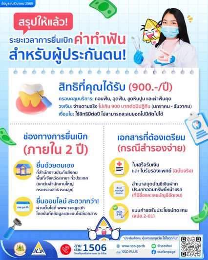 เบิกคืนได้ 900 ต่อปี ผู้ประกันตนที่สำรองจ่าย เช็กวิธีรับเงิน