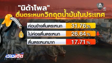 “นิด้าโพล” ประชาชนห่วงวิกฤตน้ำมัน ไม่มีแผนเดินทางสงกรานต์