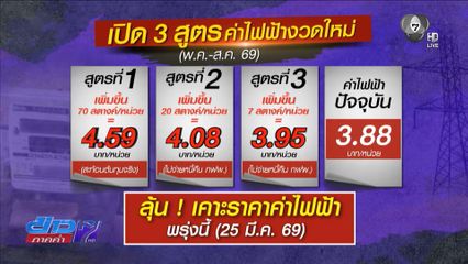 พรุ่งนี้ จับตาเคาะค่าไฟฟ้างวดใหม่