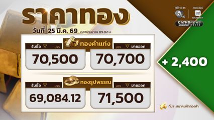 ราคาทองเปิดตลาด ราคาทองปรับขึ้น 2,400 ขายออกที่บาทละ 70,700 บาท