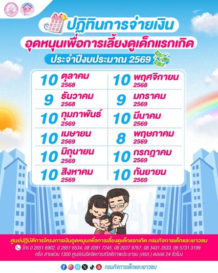 โอนก่อนสงกรานต์ เงินเข้า 3 กลุ่มเปราะบาง เม.ย. จ่ายใครบ้าง ?