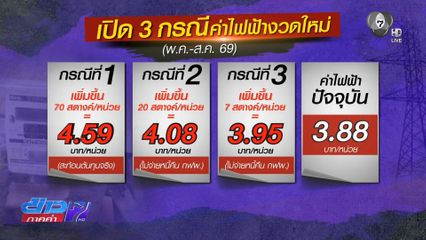 หวั่นค่าไฟ ซ้ำเติมค่าครองชีพ