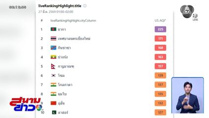 ค่าฝุ่นพุ่ง กระทบสุขภาพ จ.เชียงใหม่