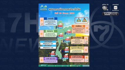 ร้อนทะลุ 40 °C ! เตือนระวังสุขภาพ หลีกเลี่ยงอยูในที่โล่งแจ้งเป็นระยะเวลานาน
