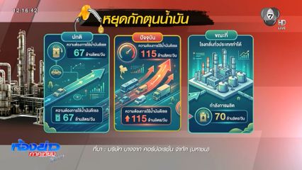 ผู้ค้าน้ำมันวอน หยุดตื่นตระหนกเติมน้ำมัน